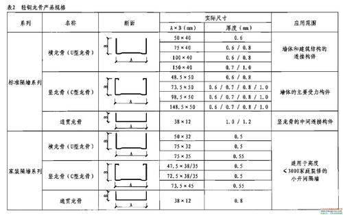 长条铝扣板的规格-工程铝扣板生产厂家讲讲铝单板的规格厚度有哪些