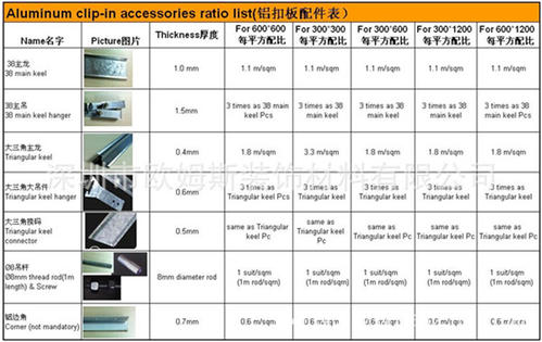 铝扣板市场价表-看看铝扣板批发厂家怎么说