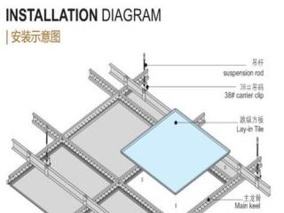 生产铝扣板流程-铝单板的生产工艺流程